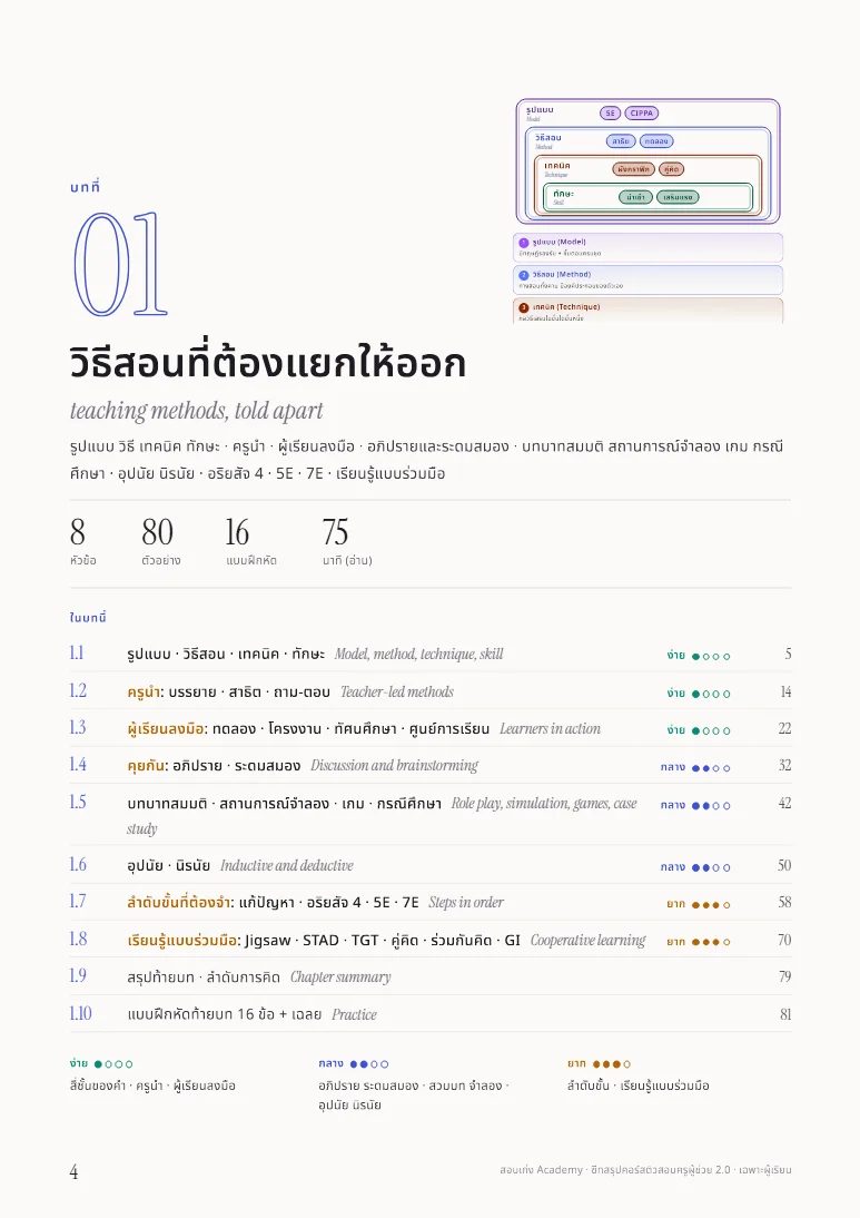 หน้าเปิดบทในชีทวิชาการศึกษา