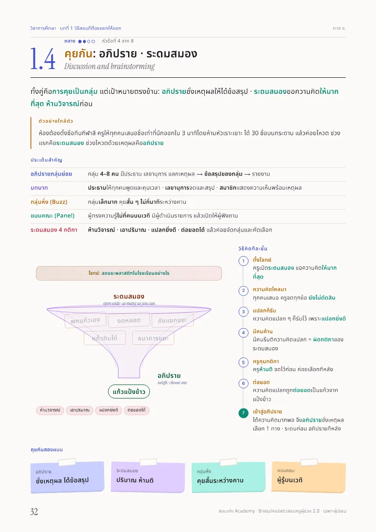 หน้าตัวอย่างพร้อมวิธีคิดในชีทวิชาการศึกษา