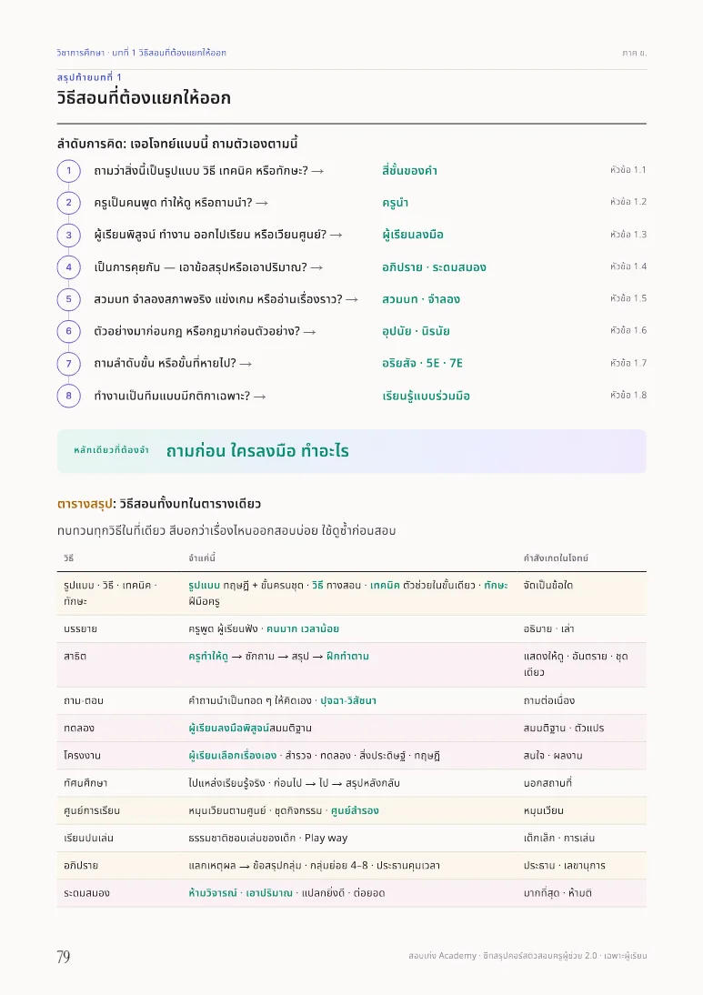 หน้าแบบฝึกท้ายบทในชีทวิชาการศึกษา