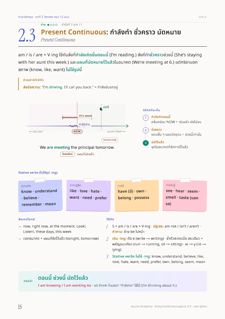 หน้าตัวอย่างพร้อมวิธีคิดในชีทภาษาอังกฤษ