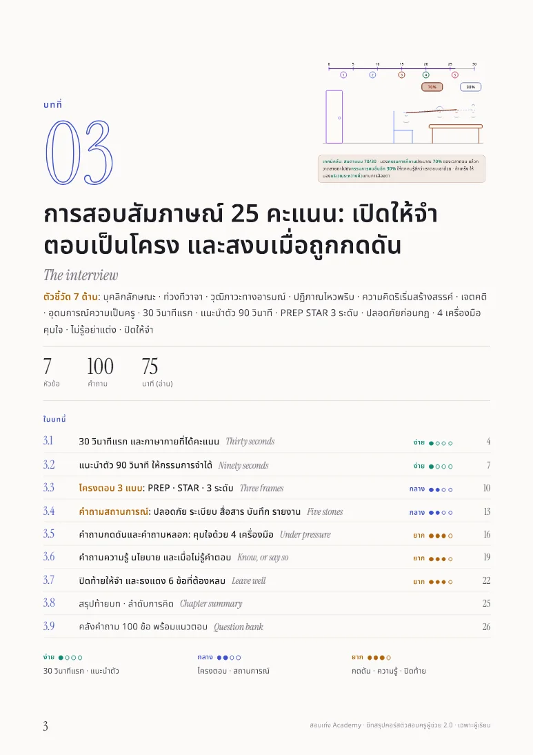 หน้าเปิดบทในชีทภาค ค. ความเหมาะสม