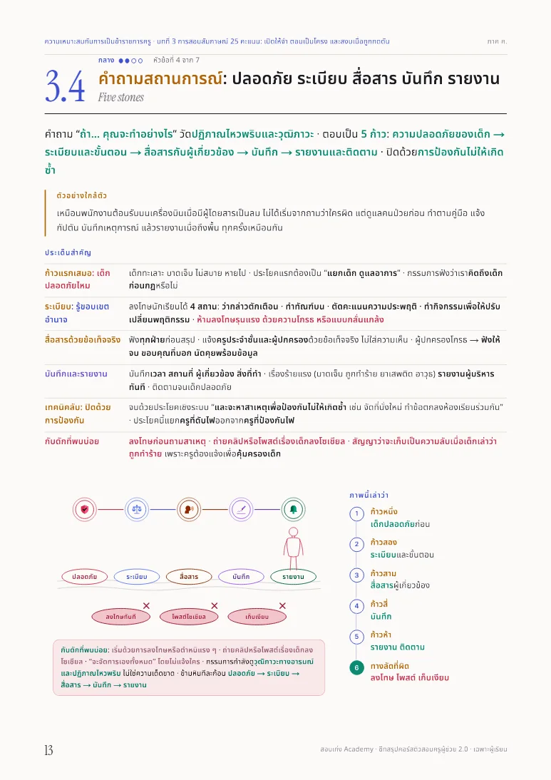 หน้าตัวอย่างพร้อมวิธีคิดในชีทภาค ค. ความเหมาะสม