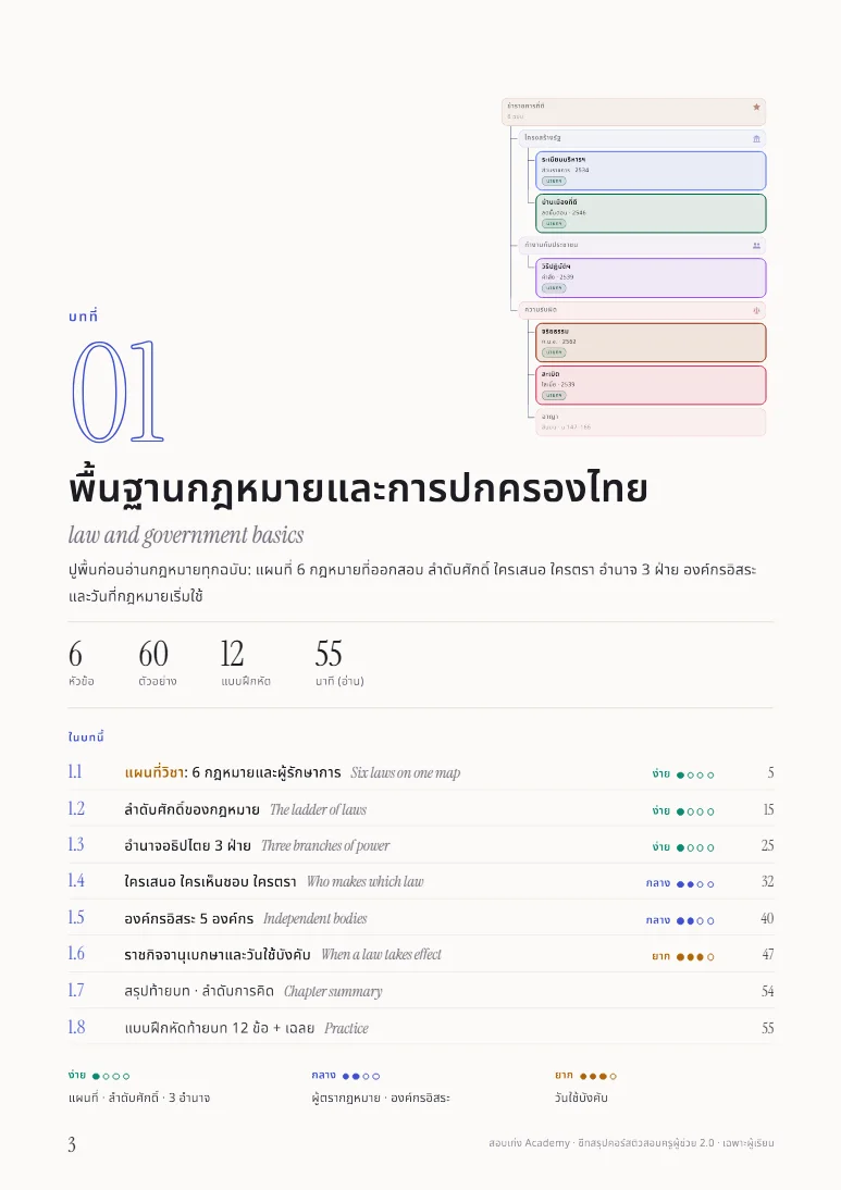 หน้าเปิดบทในชีทการเป็นข้าราชการที่ดี