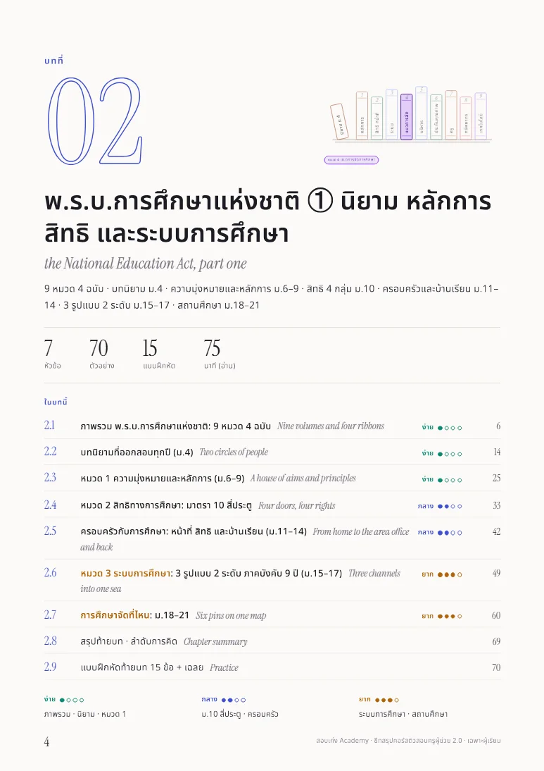 หน้าเปิดบทในชีทกฎหมายการศึกษา