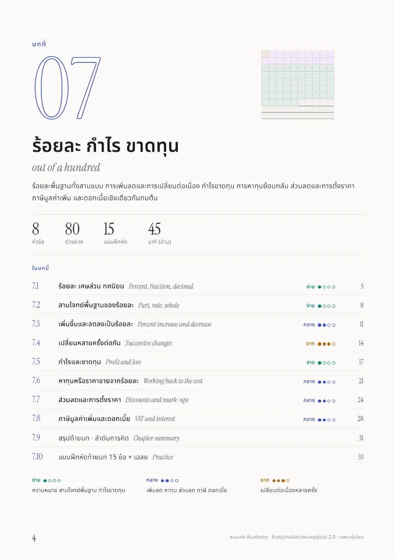 หน้าเปิดบทในชีทคณิตศาสตร์