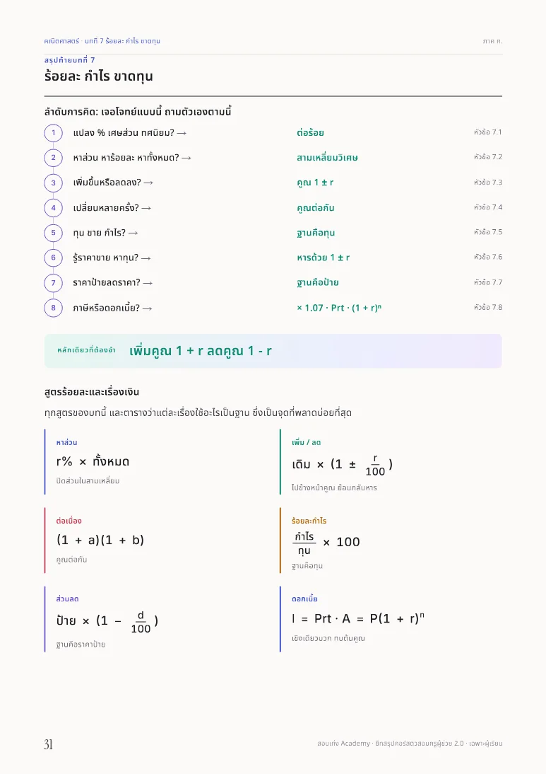 หน้าแบบฝึกท้ายบทในชีทคณิตศาสตร์